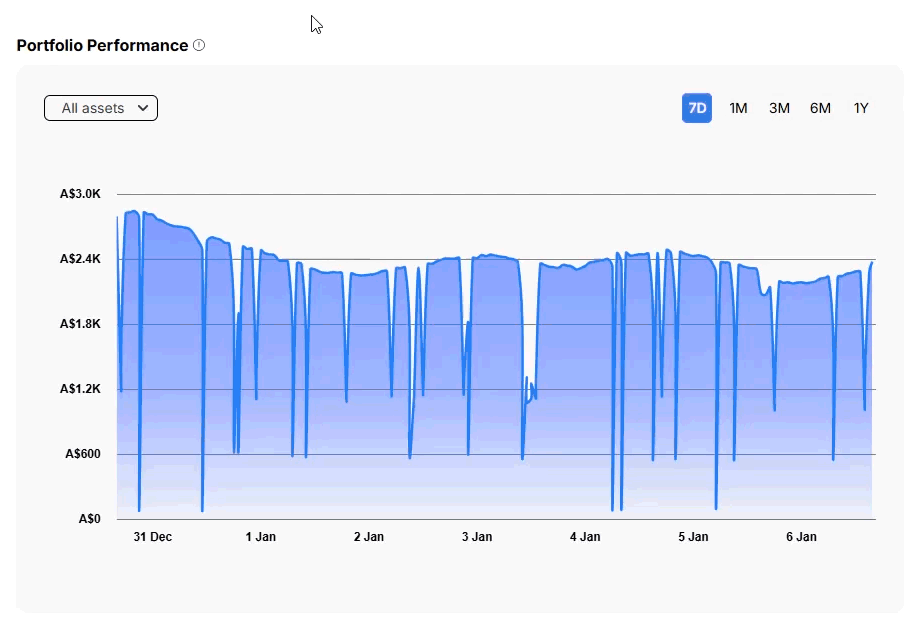 Dashboard-Page_-Your-All-in-One-Portfolio-Snapshot---03-1