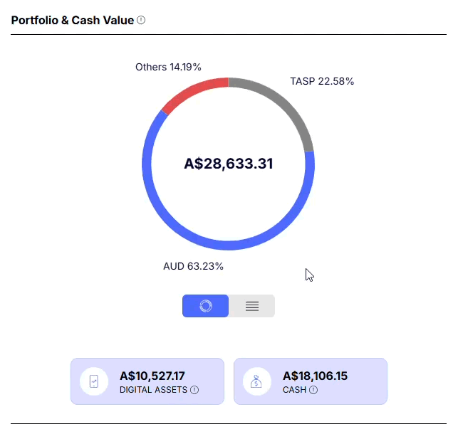 Dashboard-Page_-Your-All-in-One-Portfolio-Snapshot---04-22